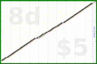 shanaqui/weeklyfocusfinder's progress graph