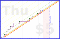 shanaqui/magazines's progress graph
