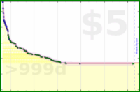 lanthala/bookmarkless's progress graph