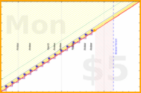lanthala/-checkplants-red's progress graph