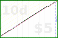 narthur/bottlewash's progress graph