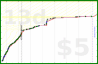 shanaqui/bicolorgemstones's progress graph