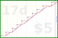 d/fatebook's progress graph