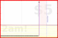 lanthala/newemail's progress graph