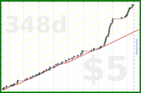 d/rolypoly's progress graph