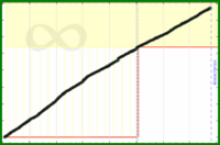 meta/cchurn's progress graph