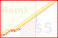 napkin/nightsupps's progress graph