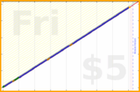 shanaqui/medsbeforemidnight's progress graph