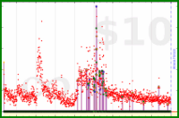 gbear605/mnemosyne's progress graph