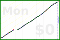 ardeibel/15m_cleans's progress graph