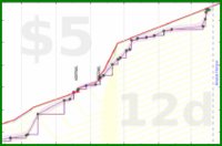 travisp471/bg-expenses's progress graph
