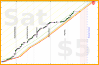 claredragonfly/books's progress graph