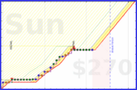 travisp471/design's progress graph