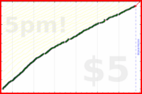 d/freshroad's progress graph