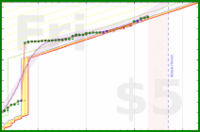 vikraman/lastfm's progress graph