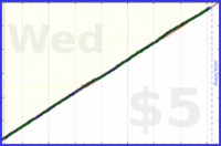 judgemingus/floss's progress graph