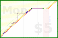 d/readramanujan's progress graph