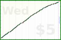 d/sideslide's progress graph