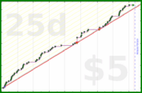 hendan/bookaweek's progress graph