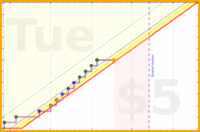 brittany1243/biofuel's progress graph