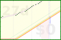 alys/bed_sense's progress graph