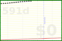 olimay/workerbee's progress graph