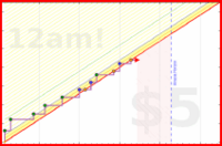 ijc/phdwrite's progress graph