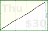 meta/zombiequeen's progress graph