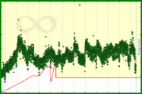 meta/datapoints's progress graph