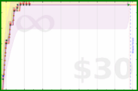 apb/beetime's progress graph