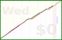 pjh/flex's progress graph