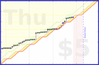 vikraman/rt_nlab's progress graph