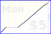 shanaqui/recycling's progress graph
