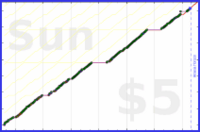 byorgey/cai's progress graph