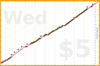 zamomin/gls-mailbox's progress graph