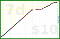 shanaqui/yoghurts's progress graph