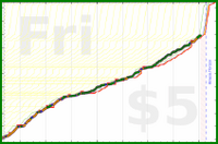 olimay/baito's progress graph