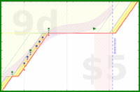 alys/calf_massage's progress graph