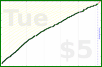 d/freshroad's progress graph