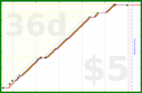 narthur/civ's progress graph
