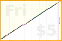 shanaqui/checkmail's progress graph