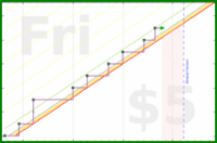 clarissalittler/tarot's progress graph