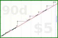 adamwolf/rj's progress graph