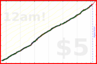 dprianti3/vinylheaven's progress graph