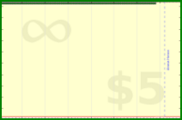 vikraman/rt_inat's progress graph