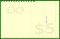 vikraman/chess's progress graph