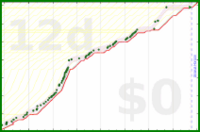 alys/under_house's progress graph