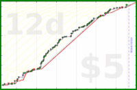 cringe/art's progress graph
