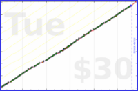 meta/zombiequeen's progress graph