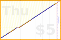 lachywood/fitness's progress graph